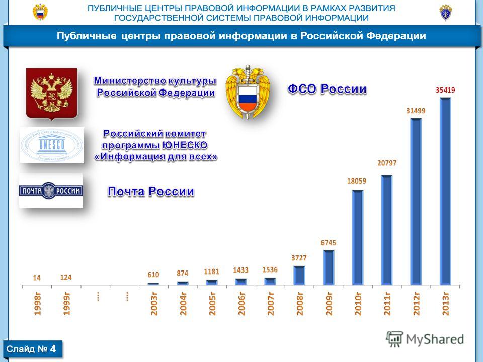 Одежда больших размеров официальный сайт