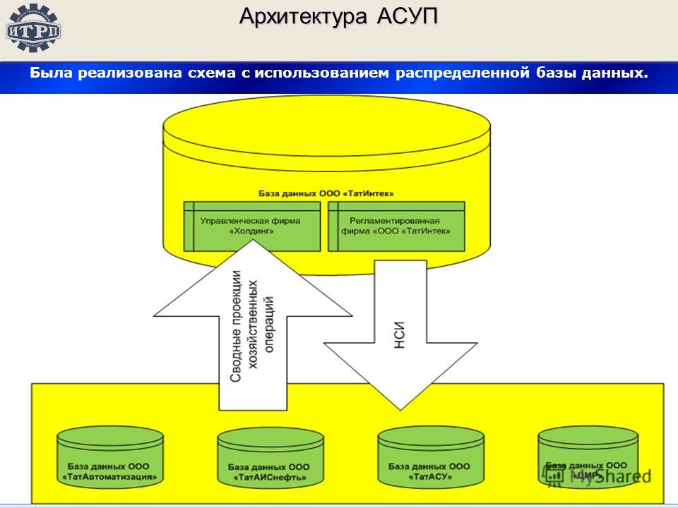Автоматизированная Система Управления Это