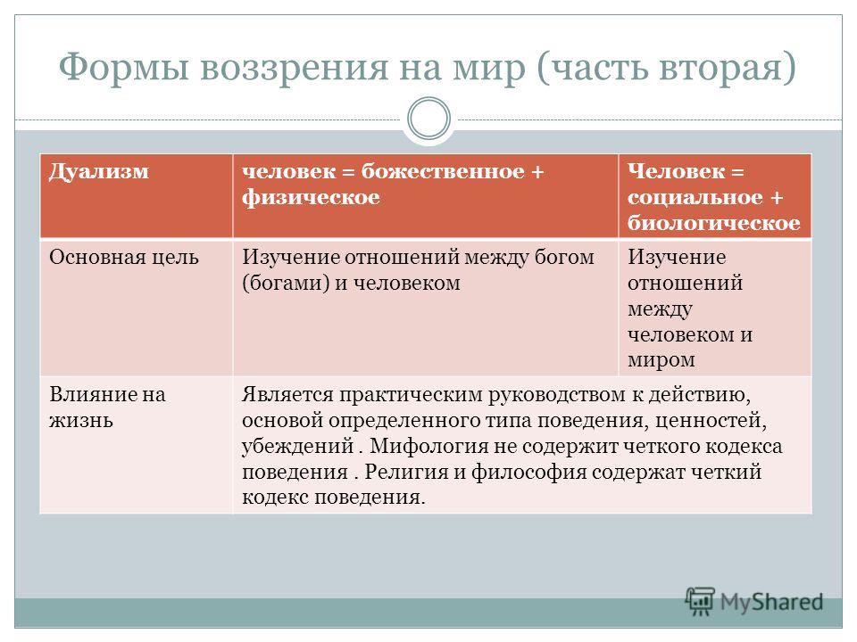 Отношения между богами и человеком Отношения между богами и человеком
