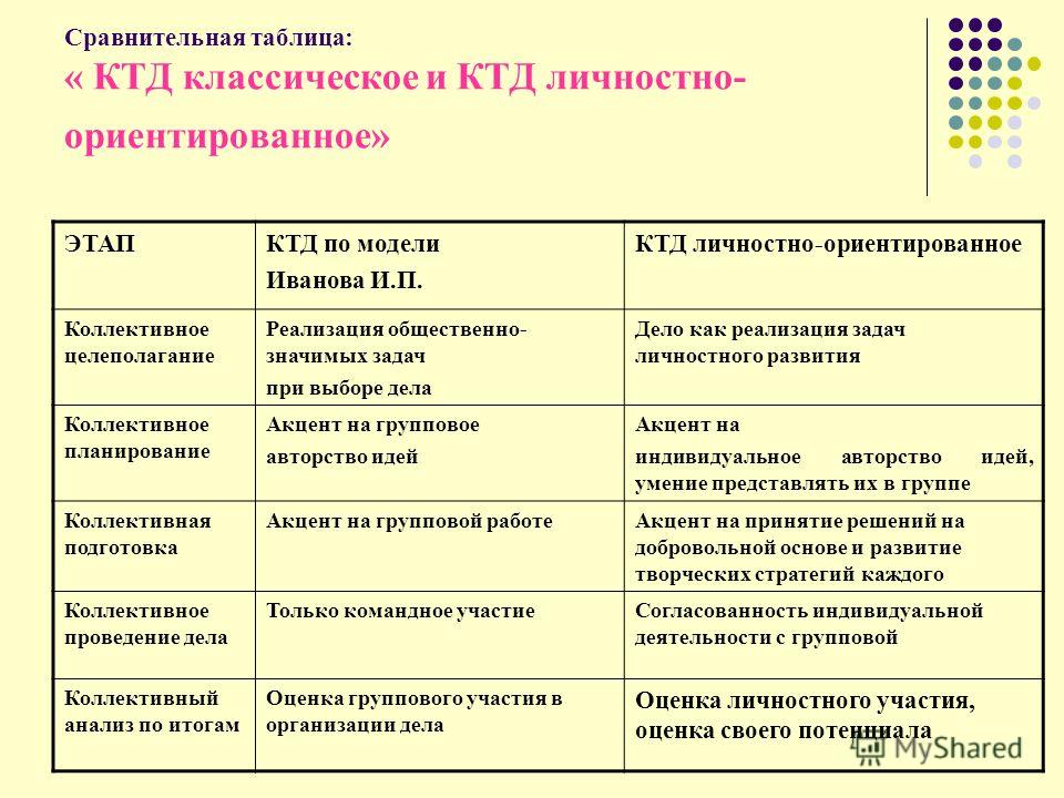Ктд сценарий по этапам Ктд сценарий по этапам