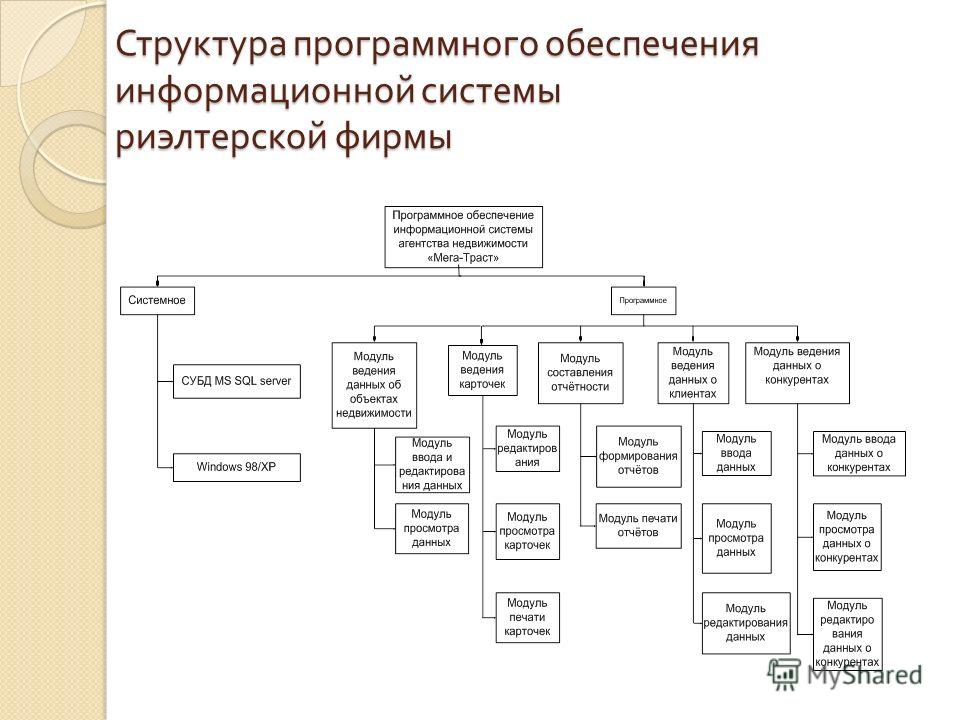 Дипломная работа по теме Создание автоматизированных информационных систем Дипломная работа по теме Создание автоматизированных информационных систем