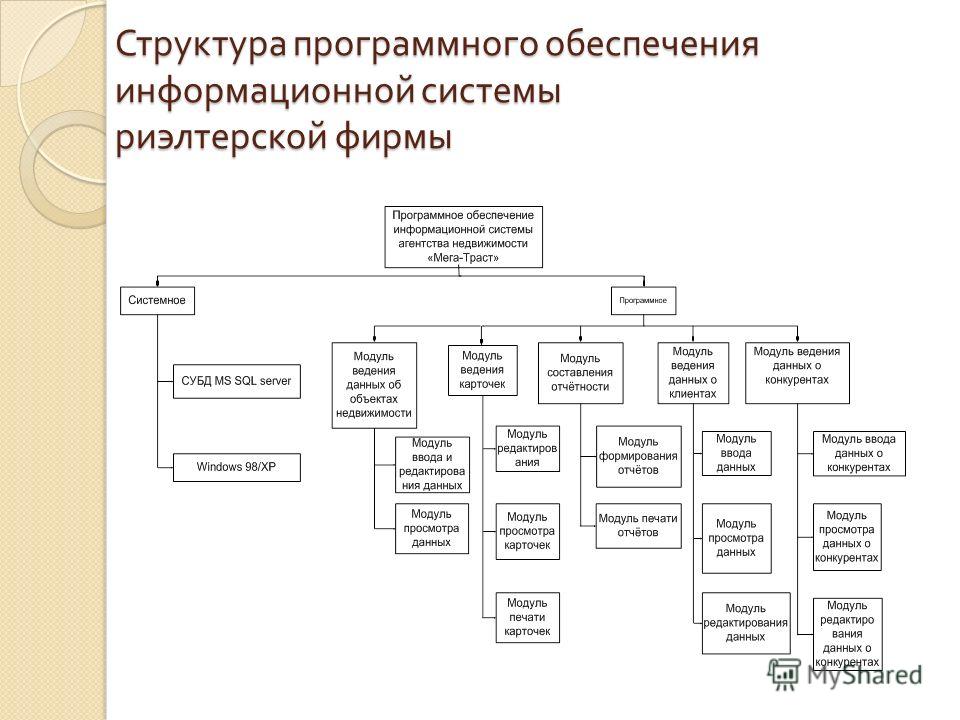 Курсовая работа по теме Информационная система расчетов по договорам