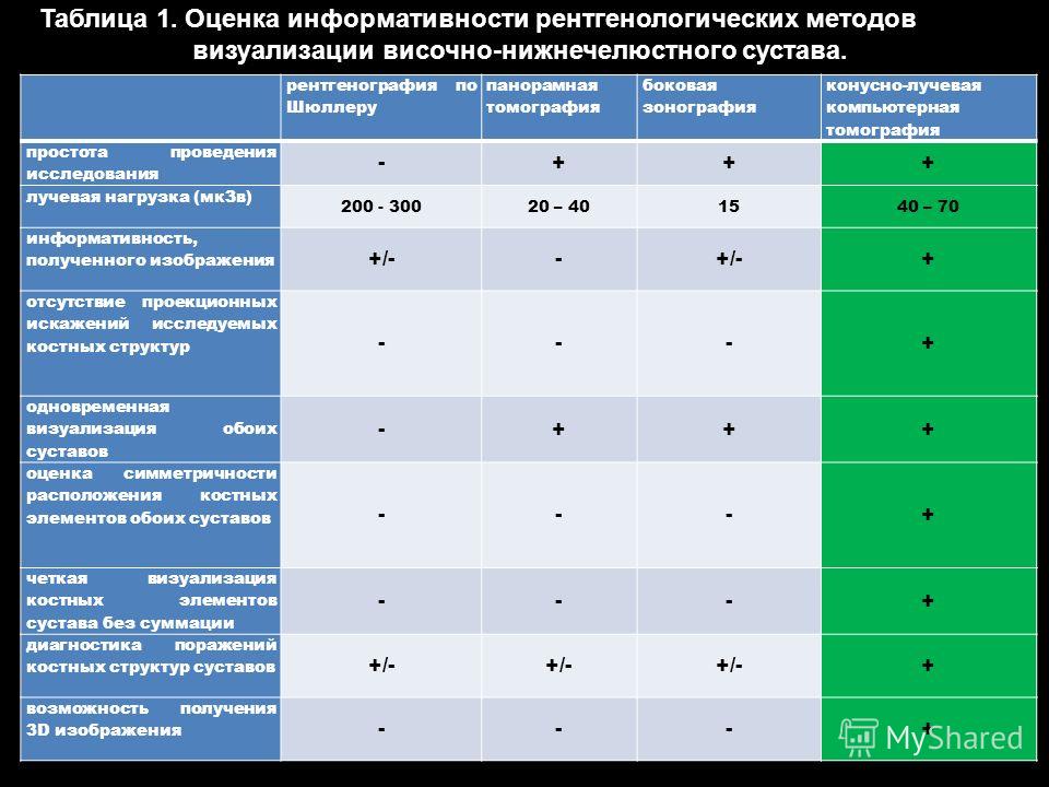 Лучевая нагрузка на один зуб Лучевая нагрузка на один зуб