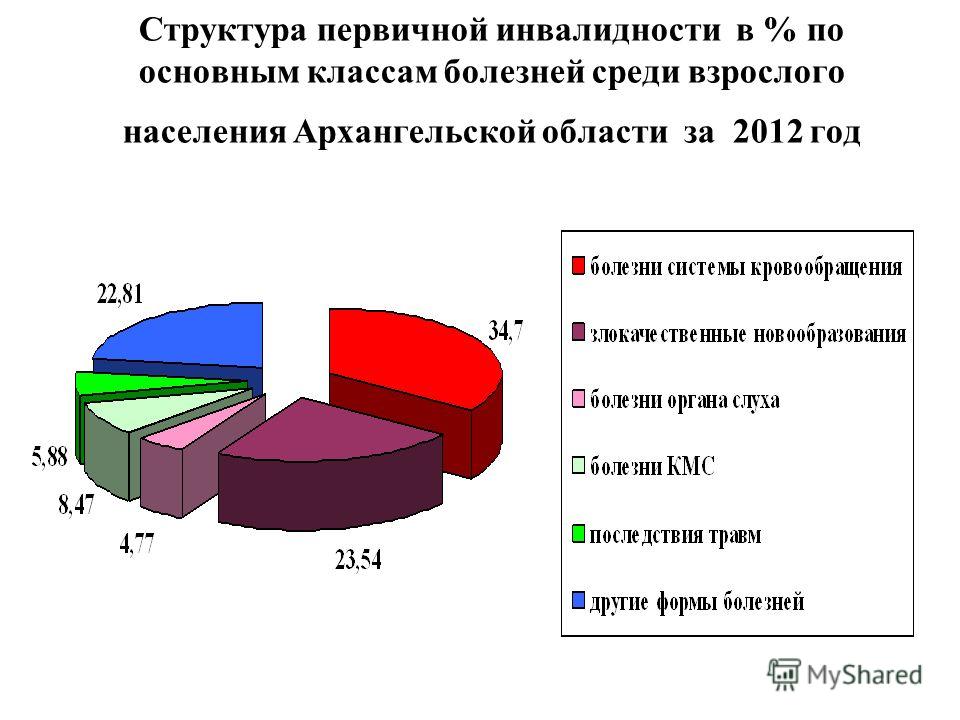 Болит промежность беременность 21 недели