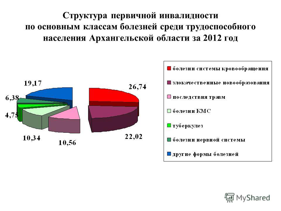 Болит спина от лопаток до поясницы у женщин