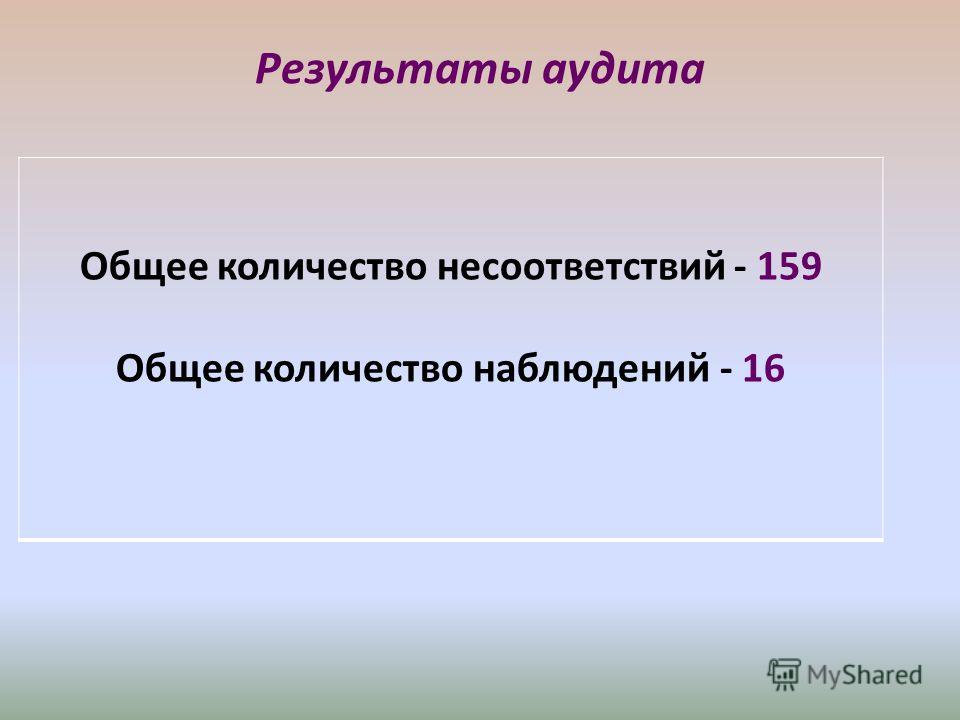 Общее количество несоответствий - 159 Общее количество наблюдений - 16 Результаты аудита