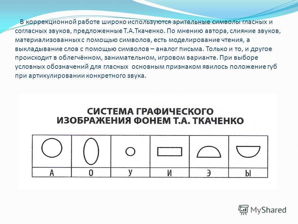 Ткаченко символы звуков скачать бесплатно