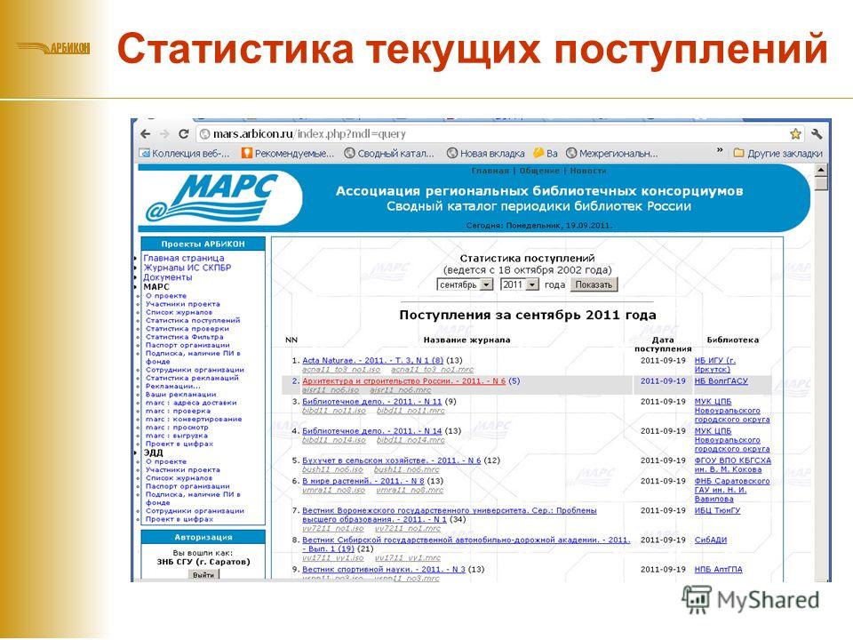 Самый большой по числу участников проект арбикон