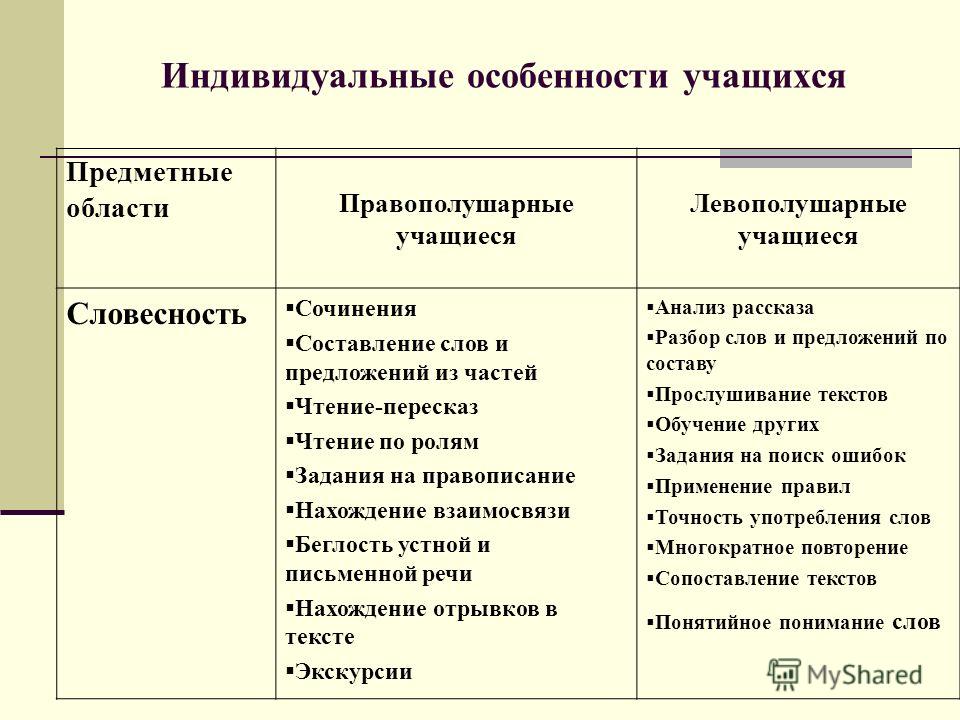 Презентация на тему: "словесно-логический характер познавательных процессов скло