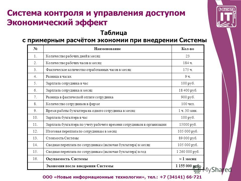 Прогноз погоды бурынь на месяц