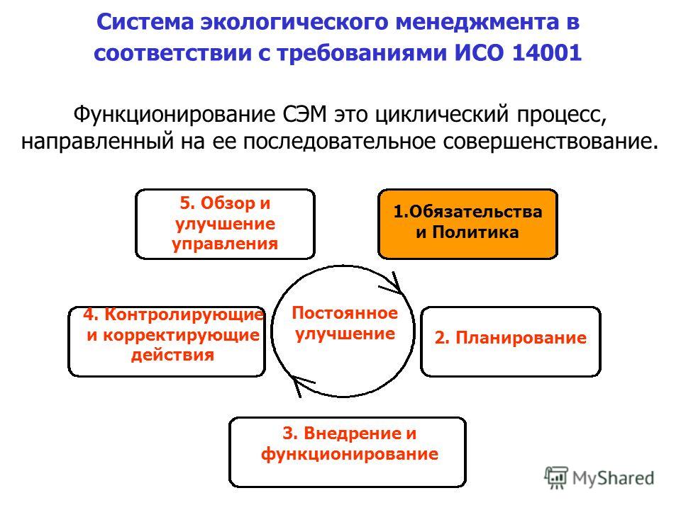 Курсовая работа по теме Разработка элементов систем экологического менеджмента на предприятии АО 'Интергаз Центральная Азия'