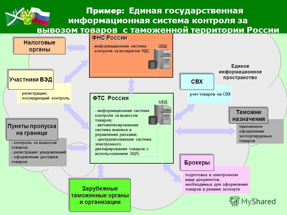 центральной основное таможенное оформление это образом, прорываясь