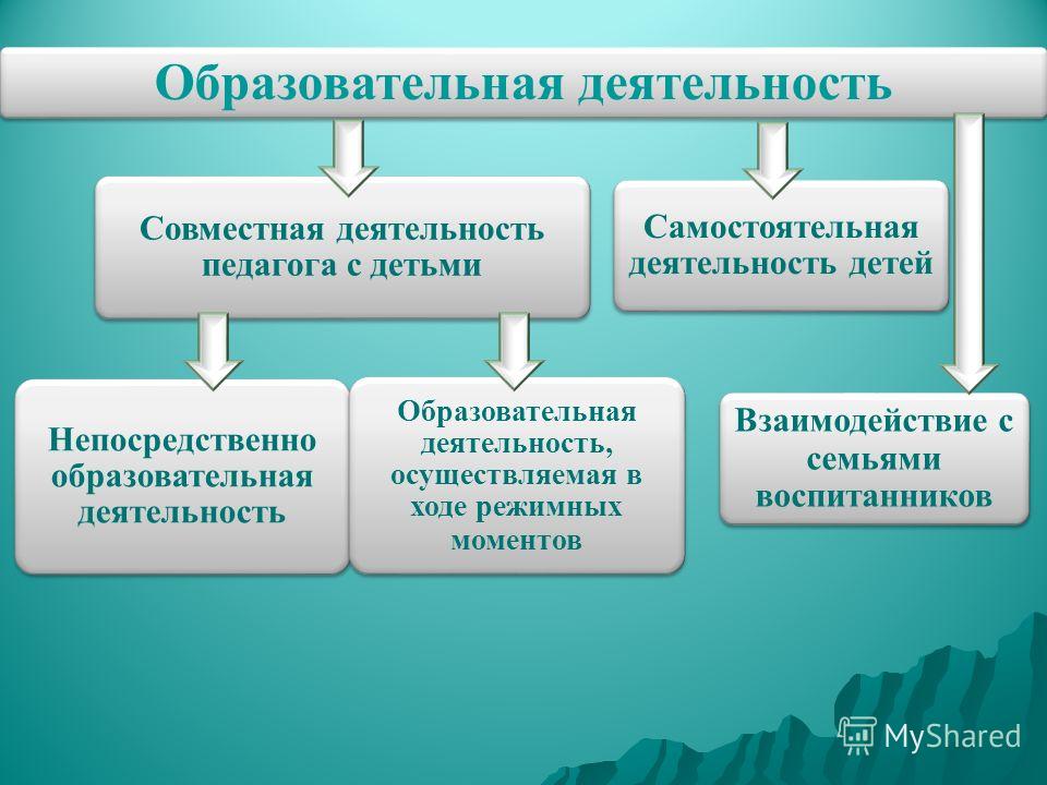 Активная самостоятельная учебная деятельность Активная самостоятельная учебная деятельность