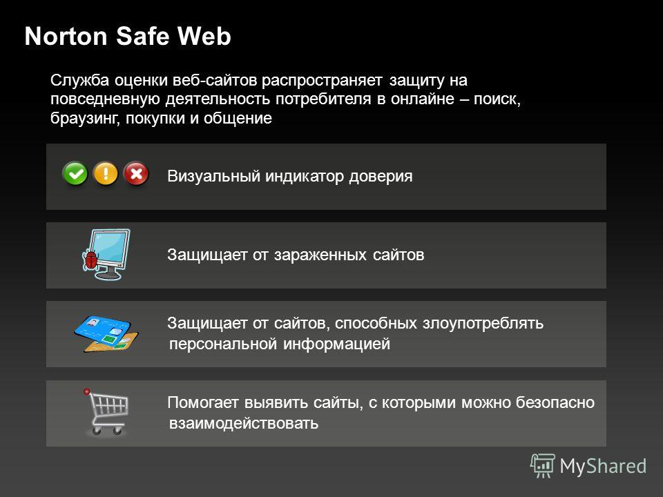 Презентация на тему нортон антивирус