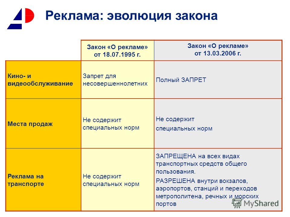 Закон об ооо ст.15 Закон об ооо ст.15