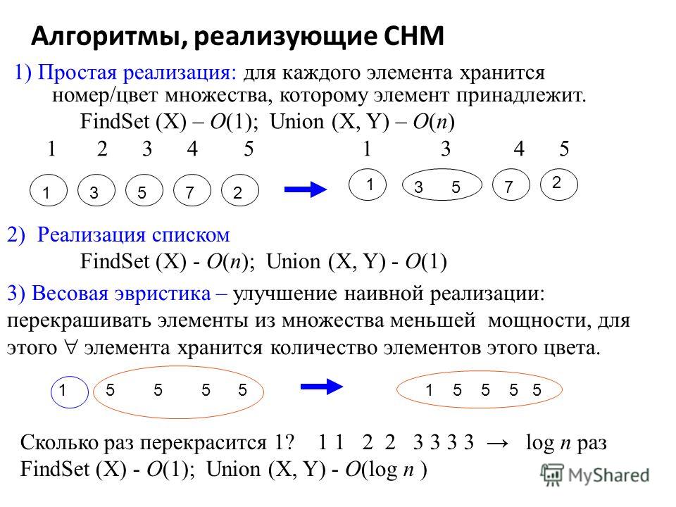 quantum electron theory