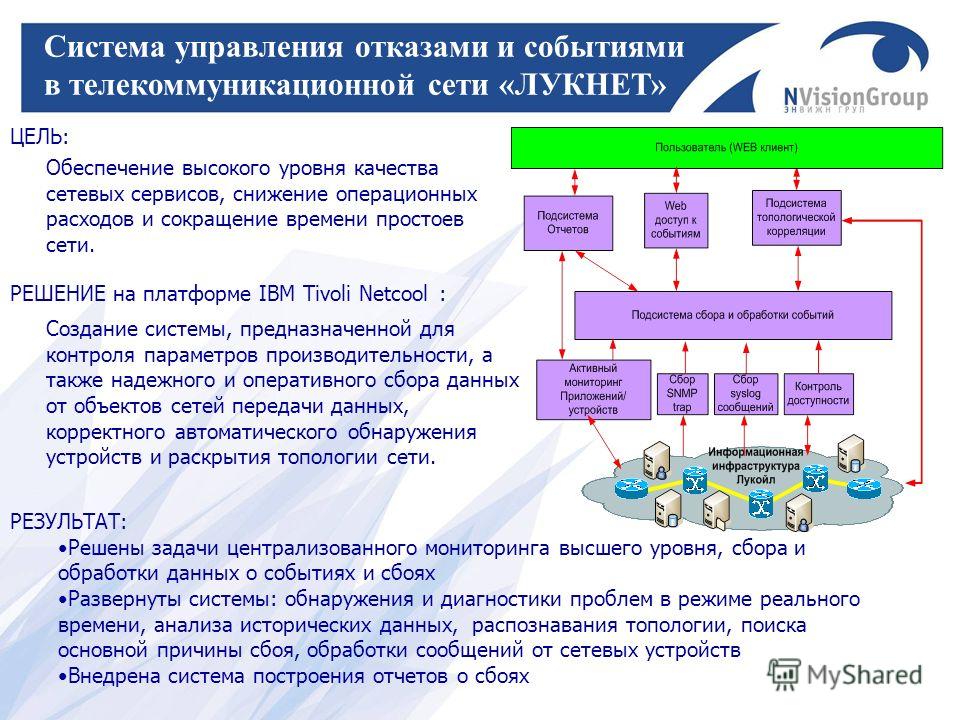 Основные финансовые планы организаций тэк