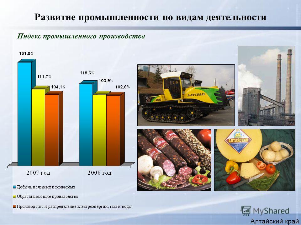Развитие промышленности по видам деятельности Алтайский край Индекс промышленного производства