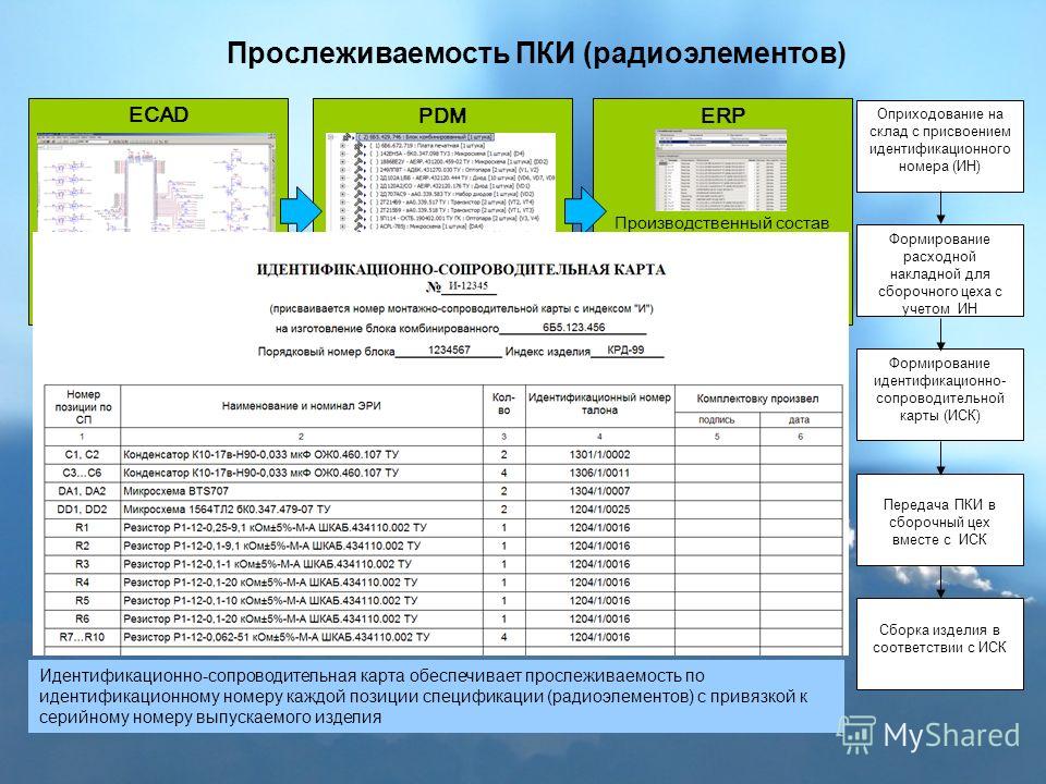 Как выглядит номер прослеживаемости товаров Кнд 1169010 - Basanova.ru