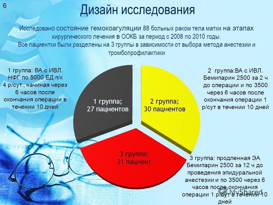Дизайн нашего исследования Дизайн нашего исследования