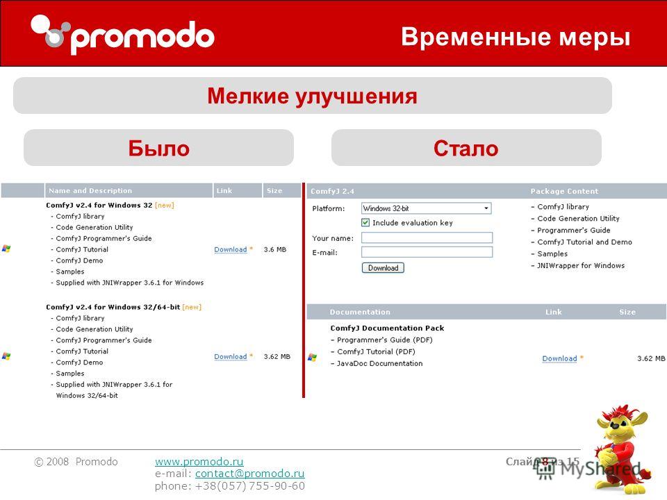 © 2008 Promodo www.promodo.ru e-mail: contact@promodo.rucontact@promodo.ru phone: +38(057) 755-90-60 Слайд 8 из 15 Временные меры Мелкие улучшения БылоСтало