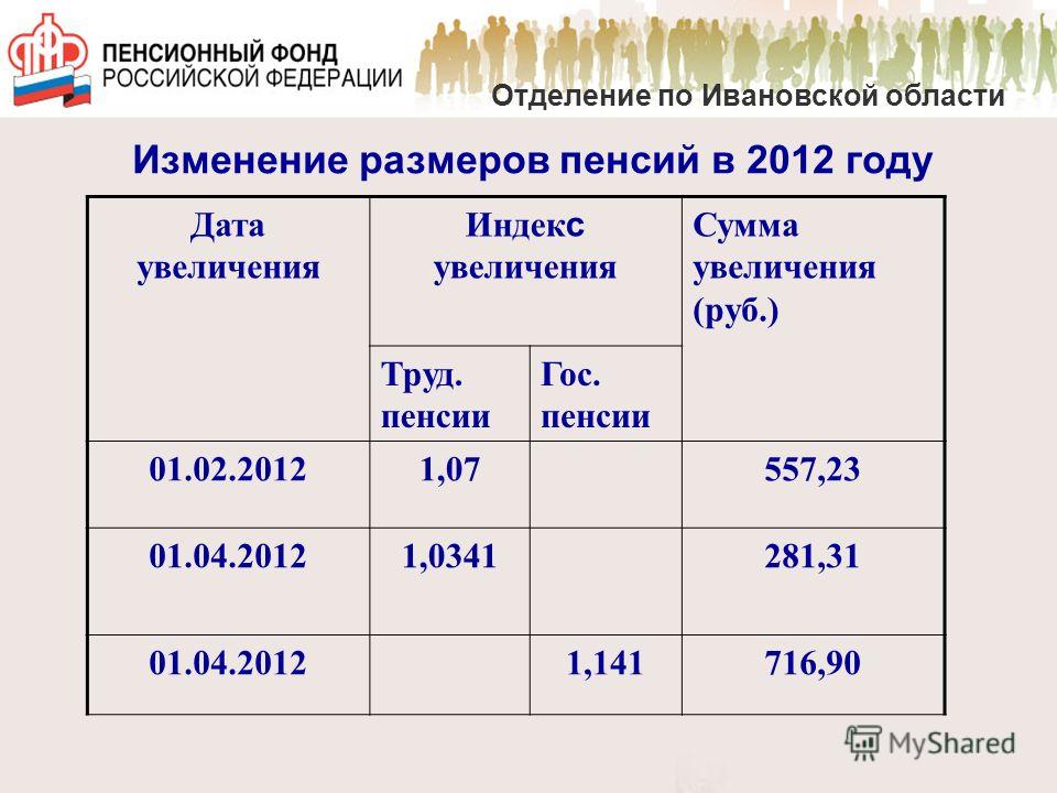 Самая минимальная социальная пенсия