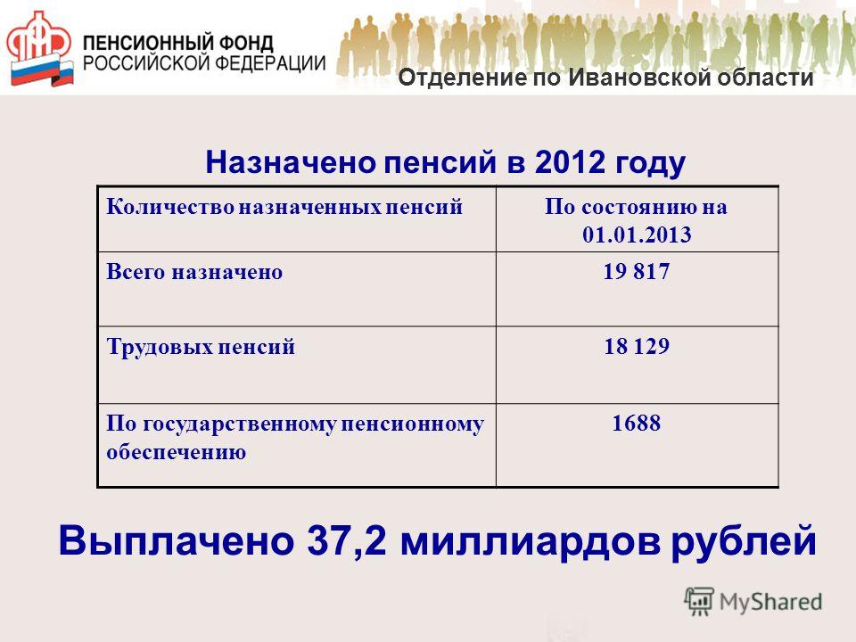 Социальная доплата к пенсии неработающим пенсионерам в 2017 году