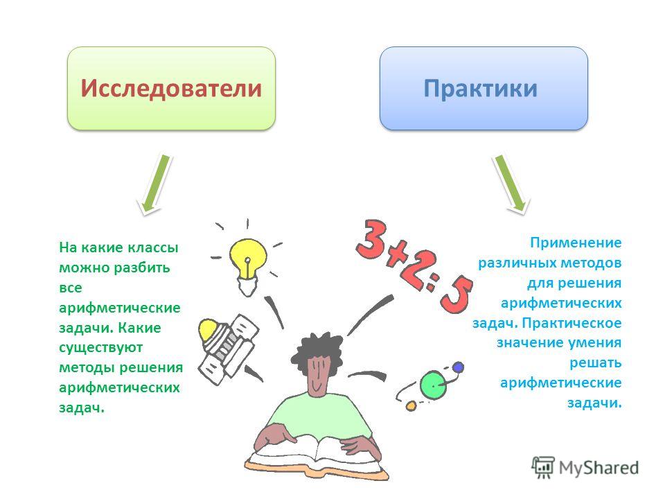 Почему не всем дается математика Почему не всем дается математика