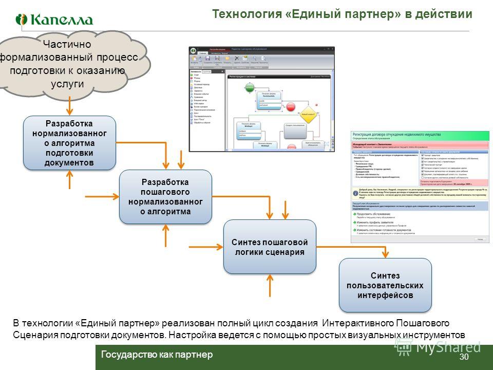 Сценарий контакт центра Сценарий контакт центра