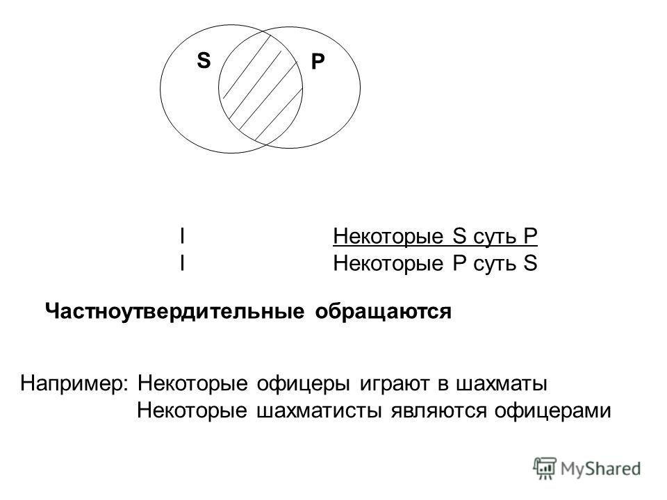 Вопрос № 1. Простые категорические суждения и их структура. Отношения между прос