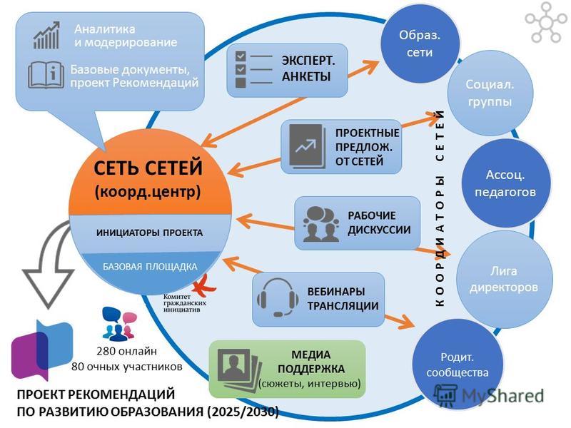 Что такое рекомендации в проекте