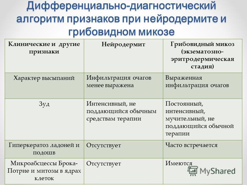 Зуд кожи ладоней лечение 15