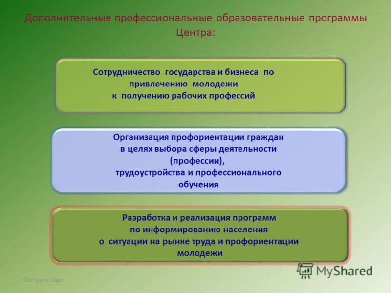 Рабочие программы по профориентации