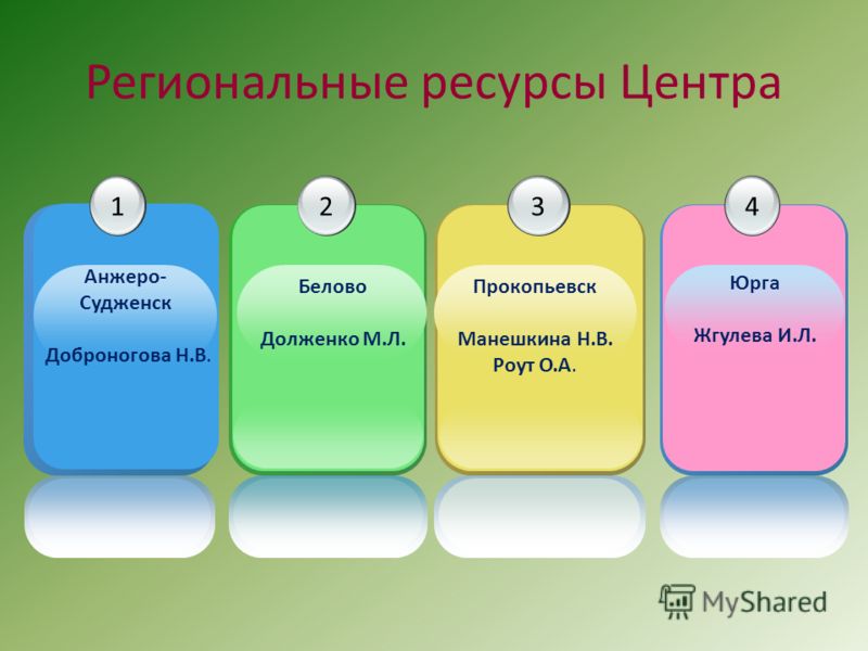 Общие правила проведение торгов (аукционов и конкурсов) Новогодний корпоратив идеи для проведения