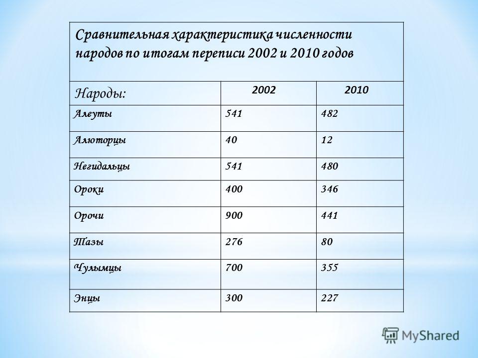 Конспект занятия по рисованию на тему осенний лес