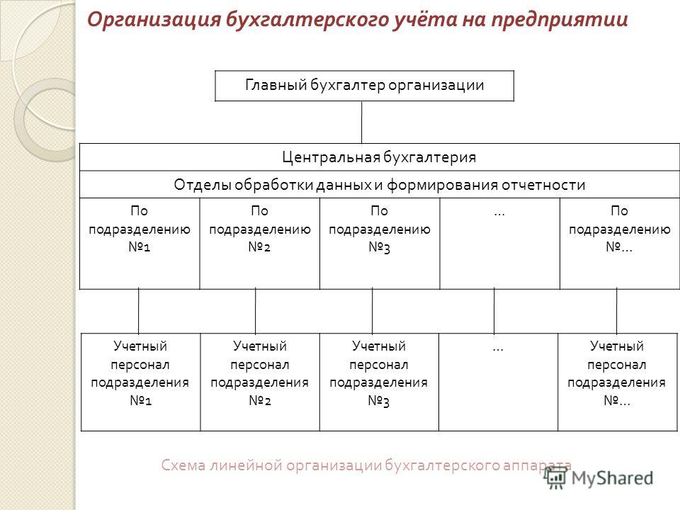 Методические указания для студентов по организации самостоятельной работы Методические указания для студентов по организации самостоятельной работы
