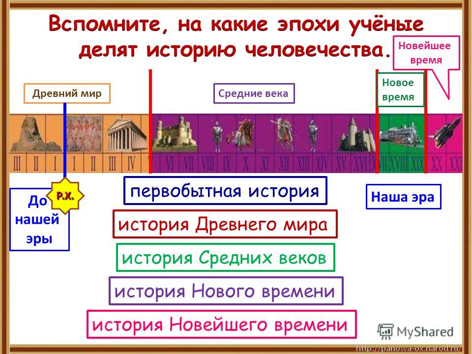 Презентация литосфера 6 класс