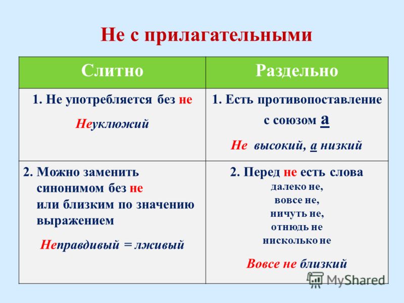 Не с прилагательными конспект урока