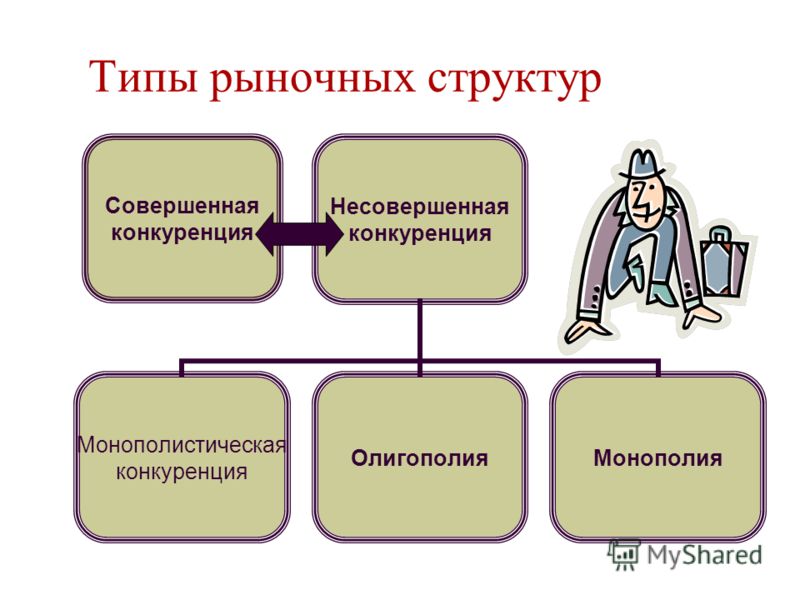 Монополистическая конкуренция. график
