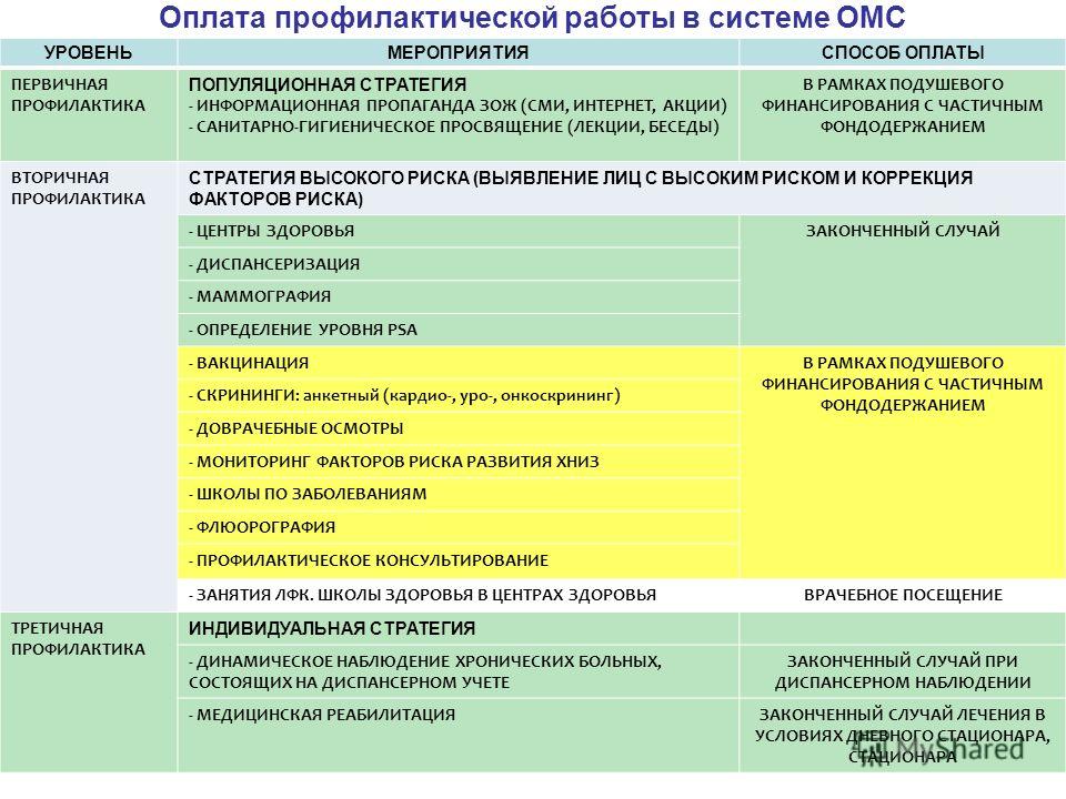 Презентация Зож И Профилактика Основных Неинфекционных Заболеваний Презентация Зож И Профилактика Основных Неинфекционных Заболеваний