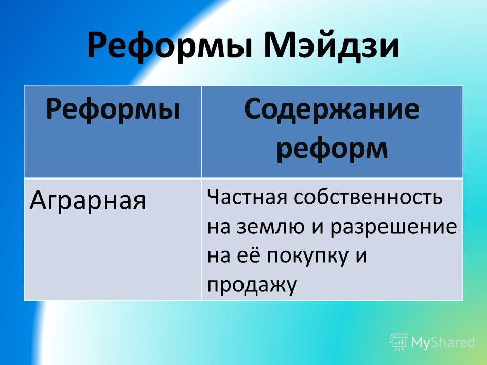 Реформы мэйдзи реформысодержание Реформы мэйдзи реформысодержание