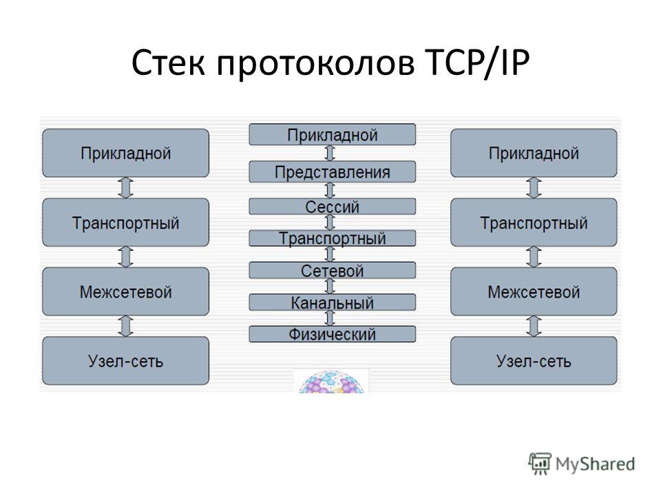 Понятие Компьютерных Программ Понятие Компьютерных Программ