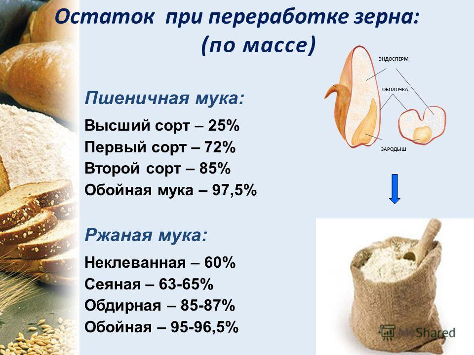 Первый сорт хлеба Первый сорт хлеба