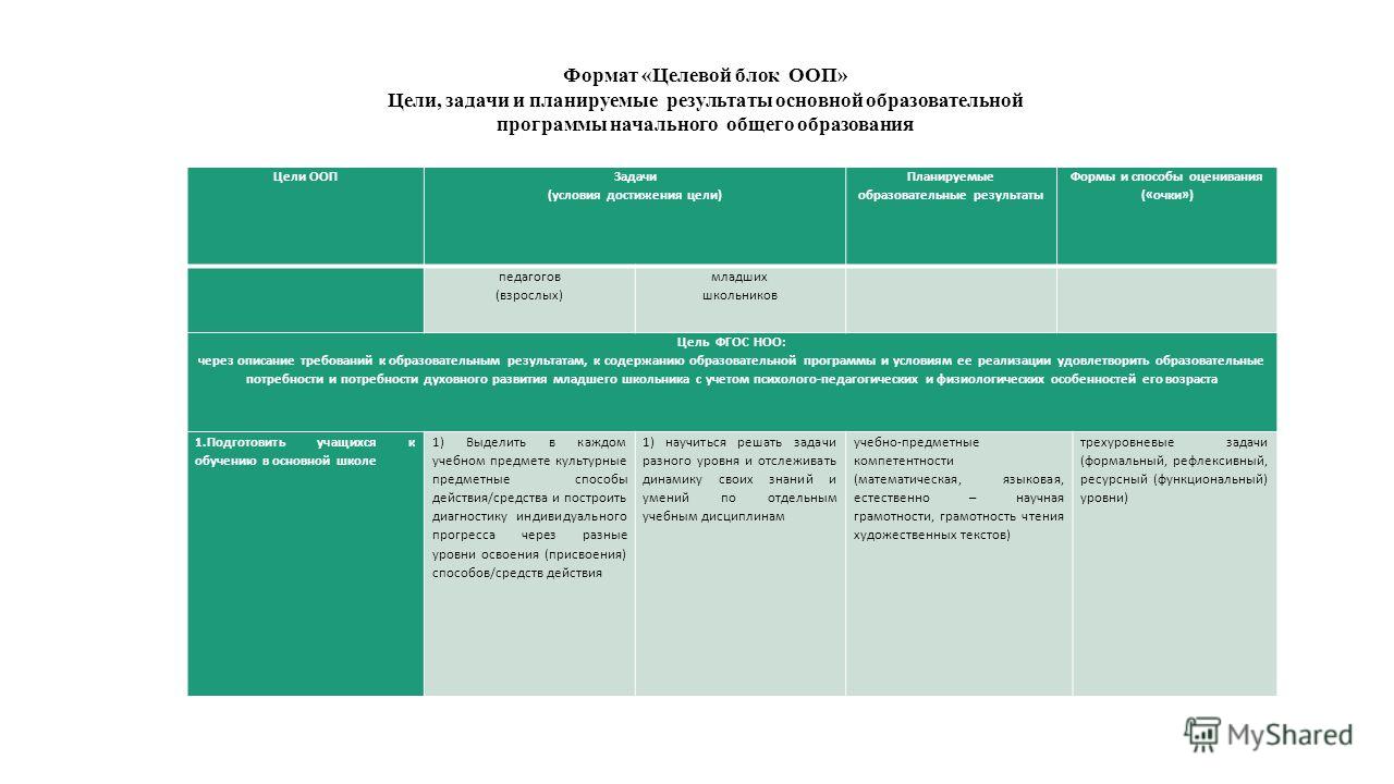 Рабочая прграмма по музыке 3класс по фгос по учебнику критскаязелениной