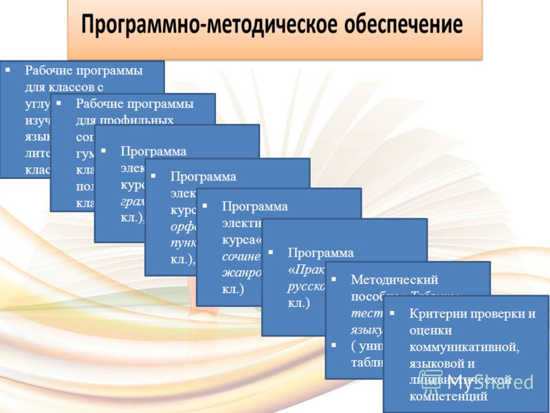 Рабочие программы по русскому языку 6 11 классы