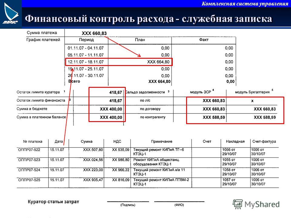 докладная о записка санкциях штрафных
