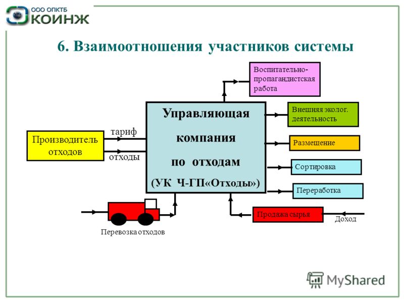 Презентация Государственно Частного Партнёрства Презентация Государственно Частного Партнёрства