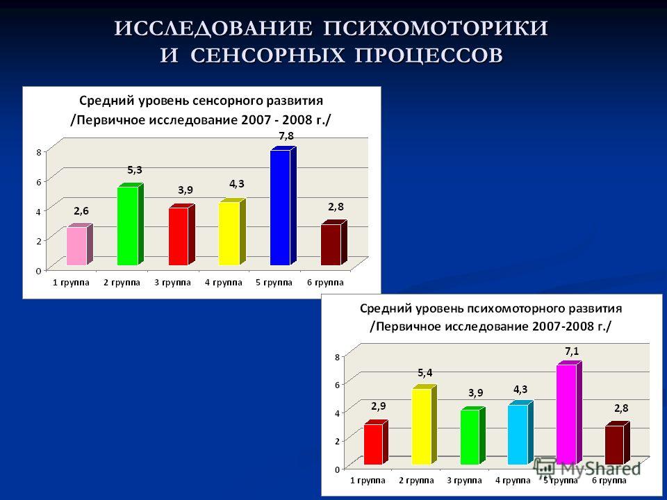 Болит голова от расширения сосудов или сужения