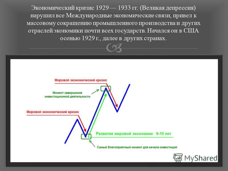 Реферат: Влияние мирового экономического кризиса 1929-1933гг. на развитие экономической теории
