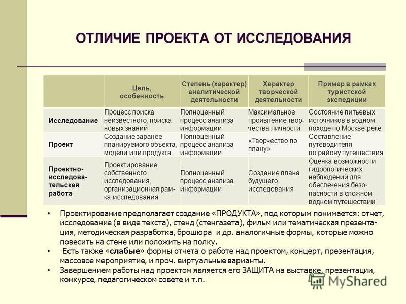 Отличие проекта от исследовательской работы для школьника